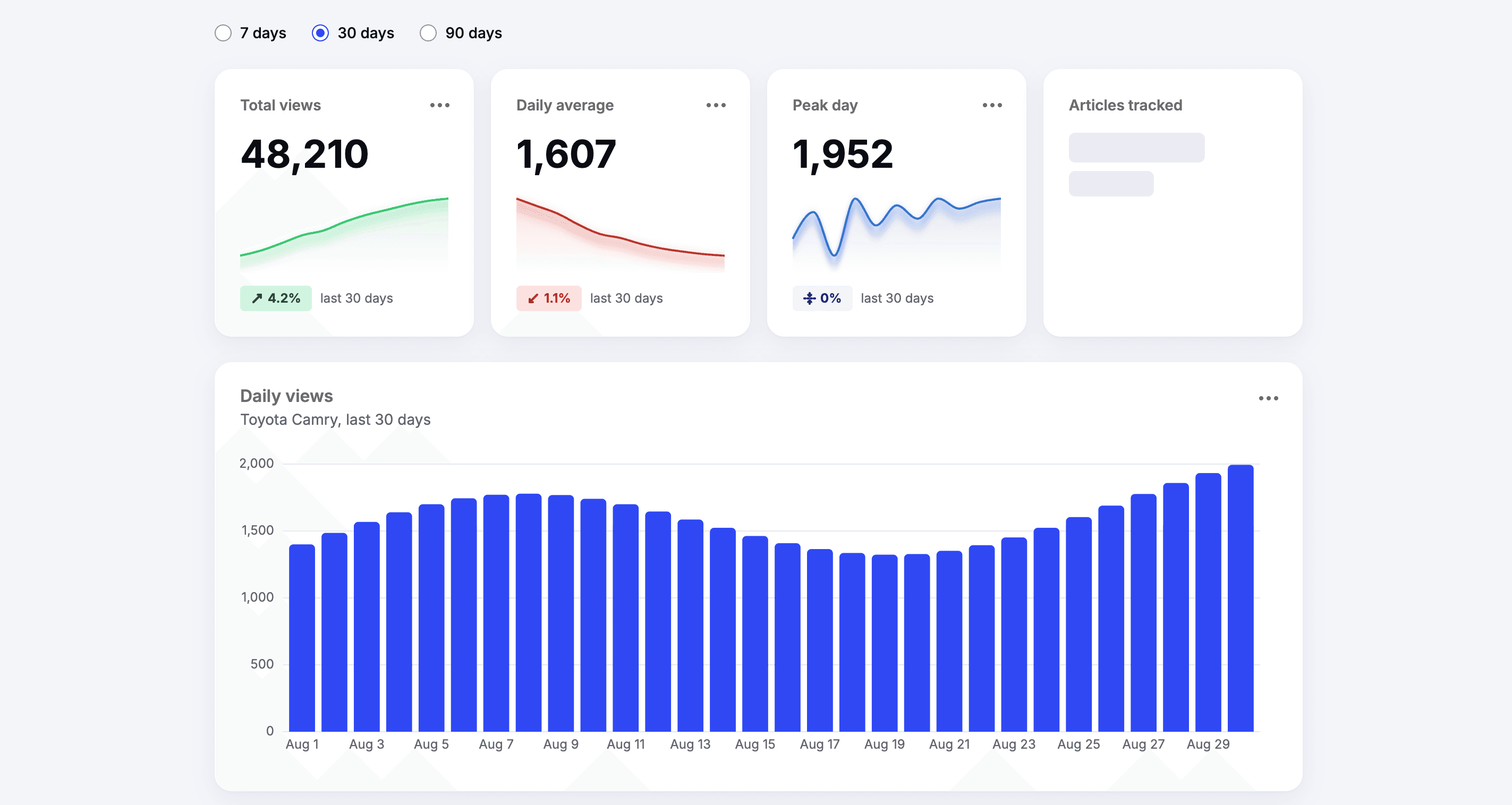 Tally UI
